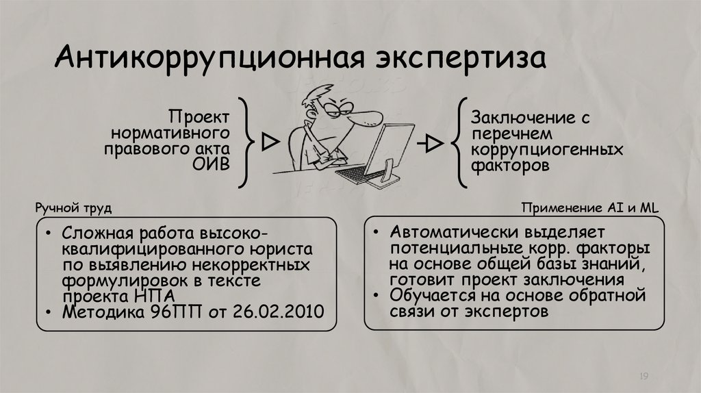 Экспертиза проектов нормативных актов