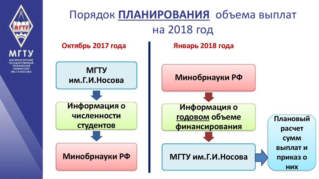 Пособии 2018