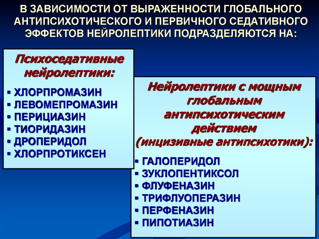 Доклад по теме Атипичные нейролептики в психиатрии