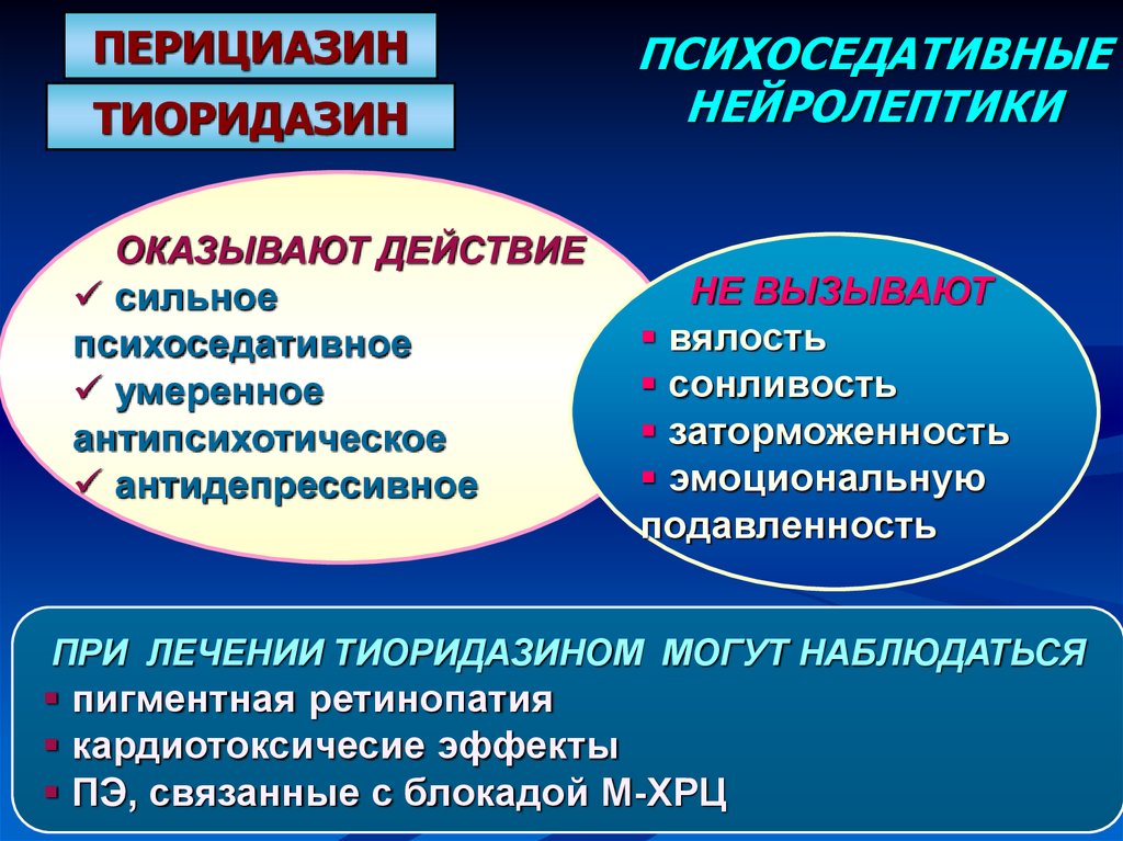 Доклад по теме Атипичные нейролептики в психиатрии