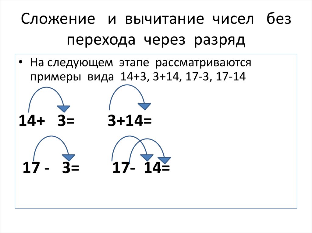 Вычитание с переходом через десяток презентация перспектива