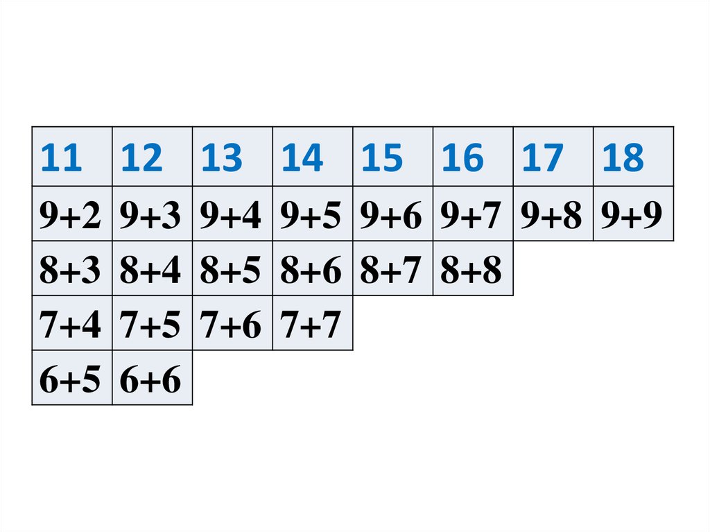 Таблица состав числа до 20 распечатать. Состав чисел 2 десятка таблица. Состав чисел в пределах 20 1 класс. Табличное сложение в пределах 20.