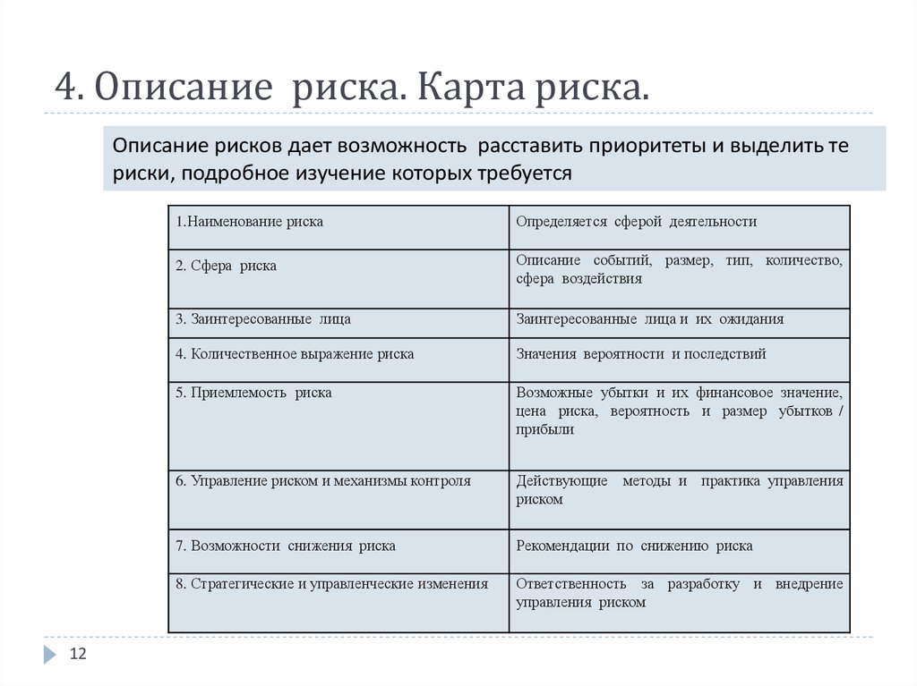 Описания риска это