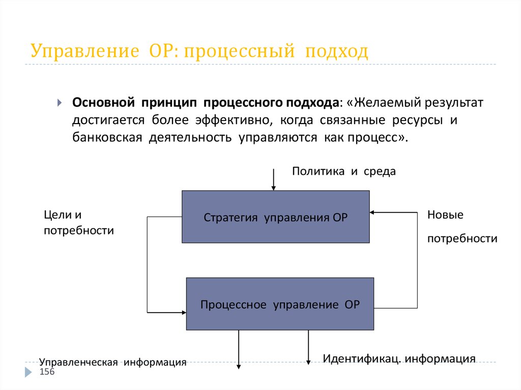 Презентация процессный подход к управлению