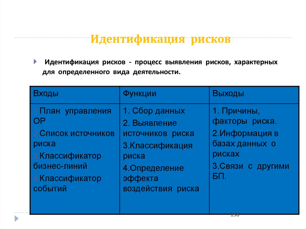 Идентификация рисков проекта проводится