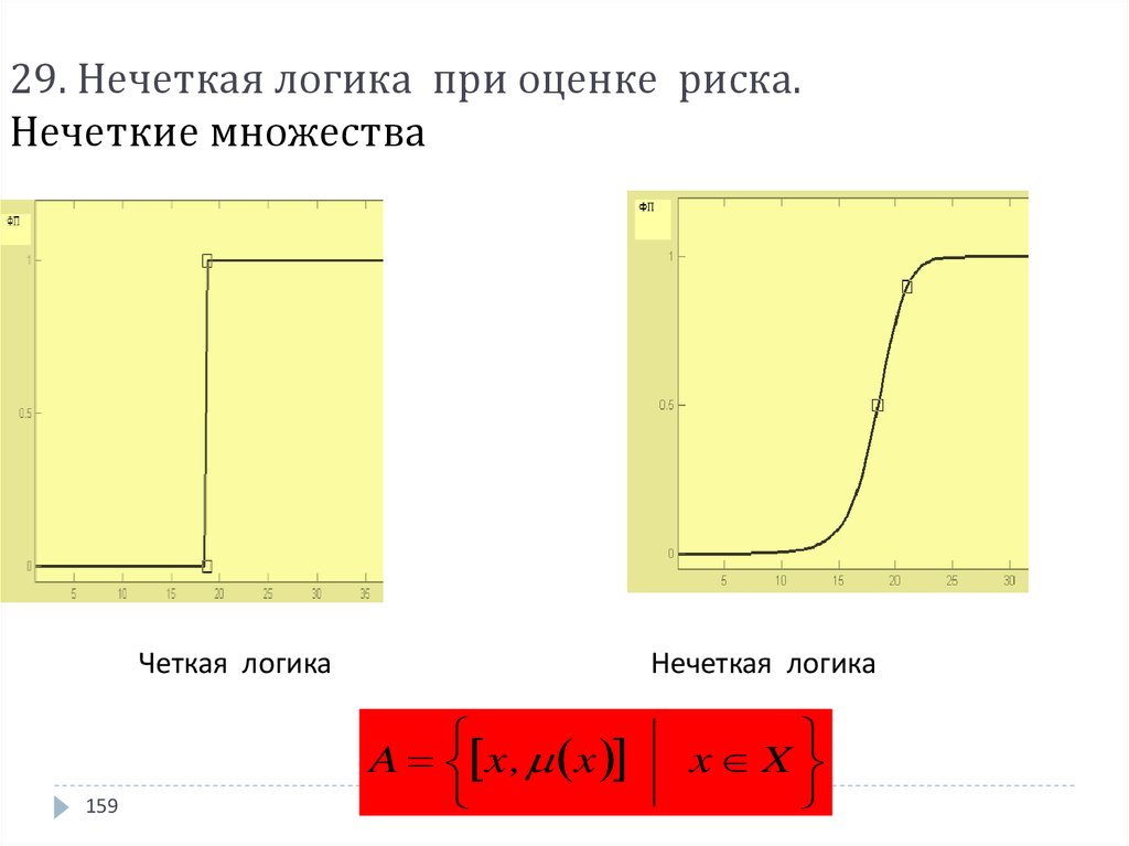 Модель нечеткой логики