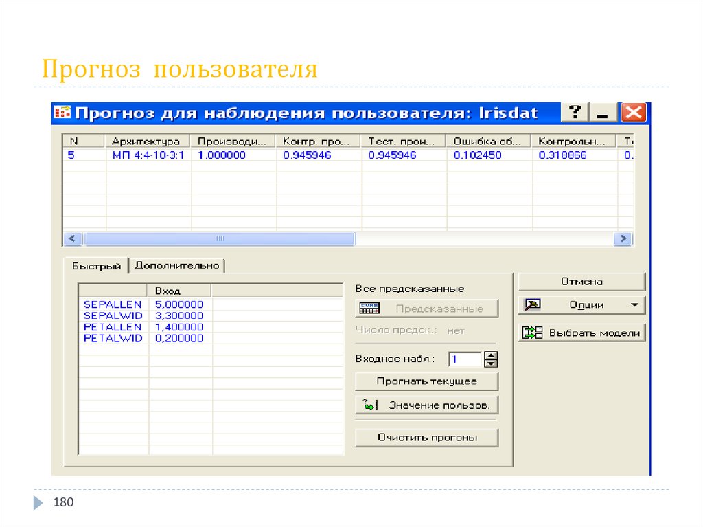 Риск пользователя