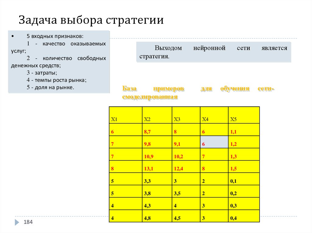 Задачи на выбор. Задача на выбор.