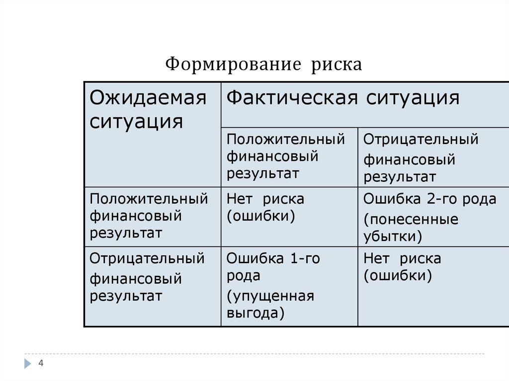 Категория объективное. Риски воспитания. Риск воспитания. Отрицательный финансовый. Ожидаемая и фактическая.