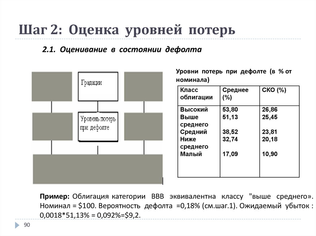 18 шагов