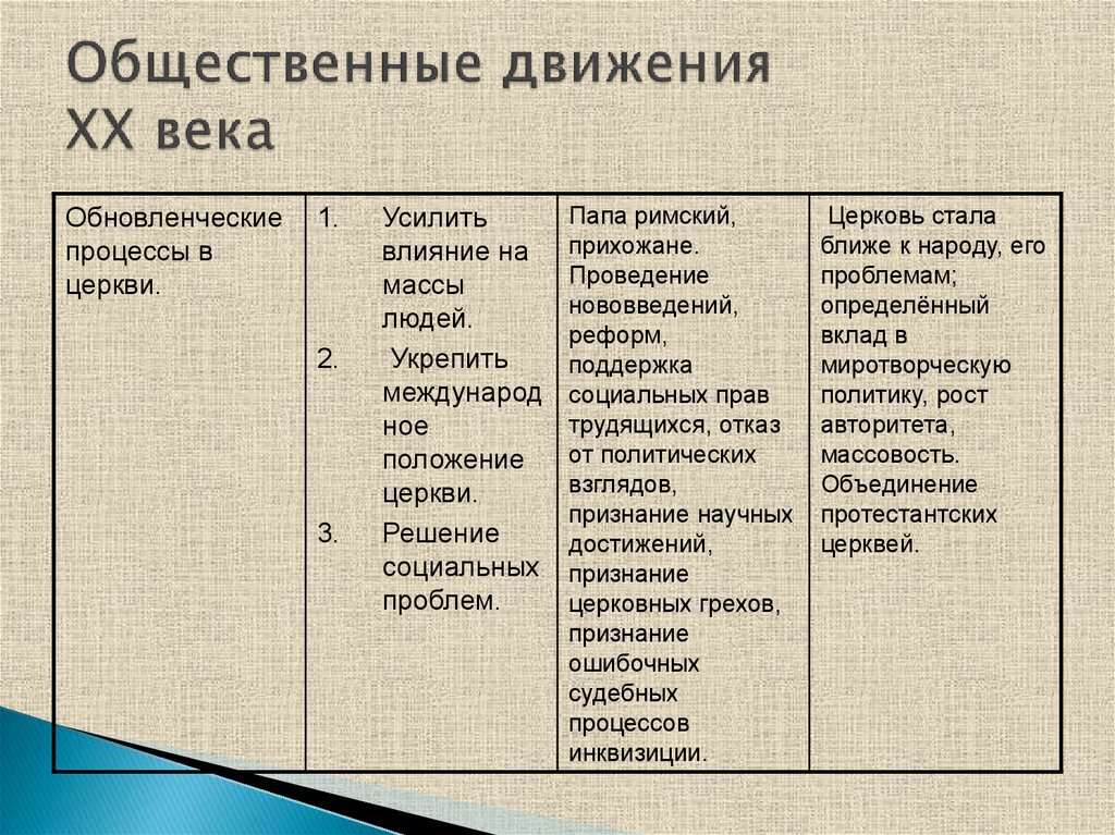 Общественные движения презентация