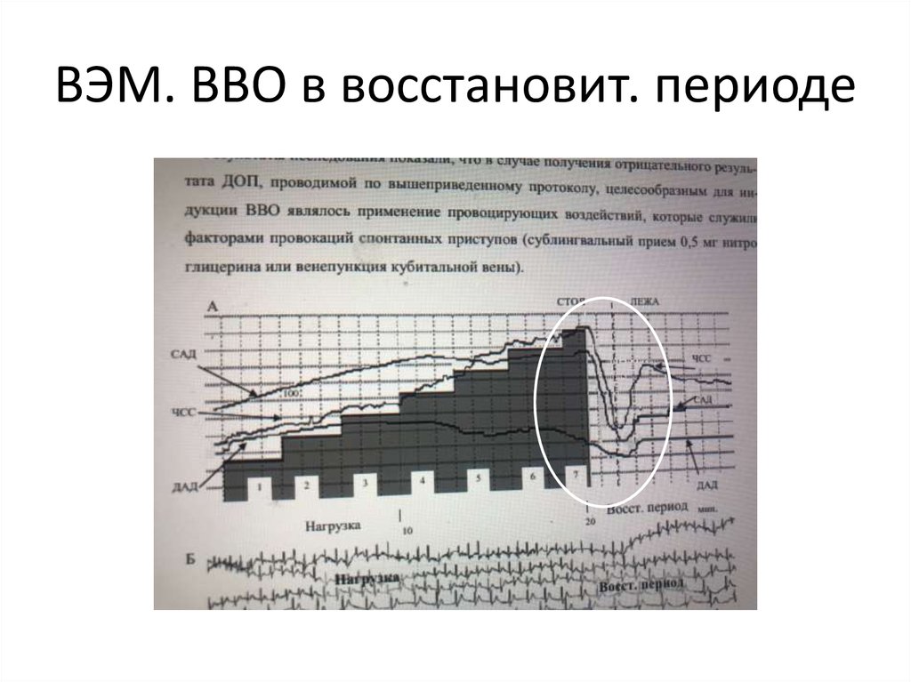 Период восстановления отношений