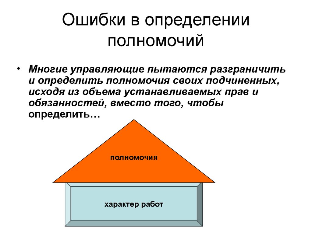 Установление полномочий