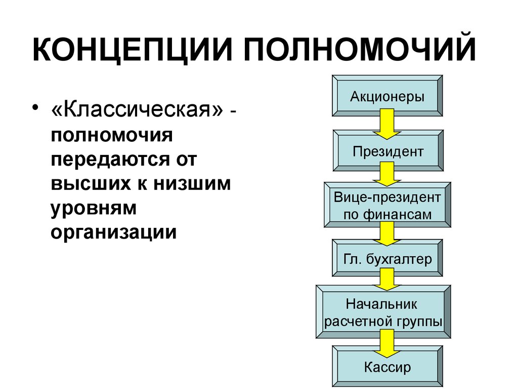 Сколько функций управления проектом