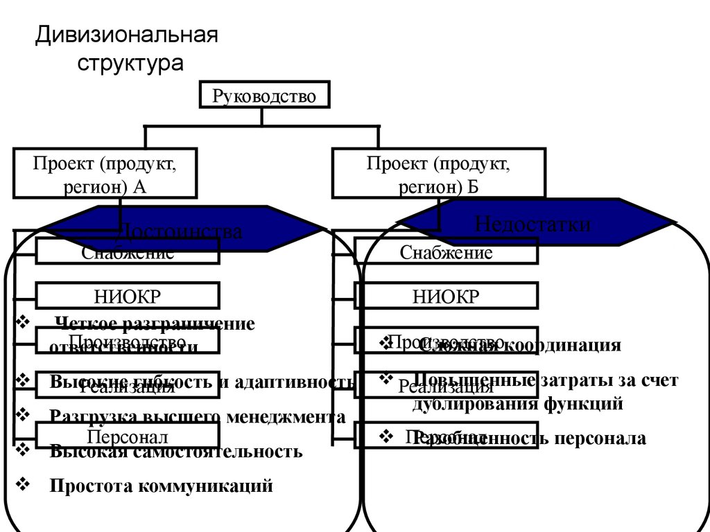 Структура продукта в экономике