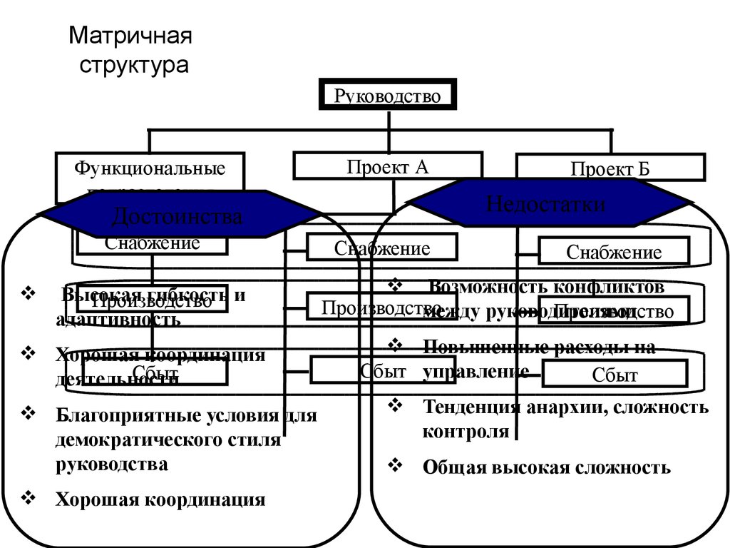 Ip инвестиционного проекта