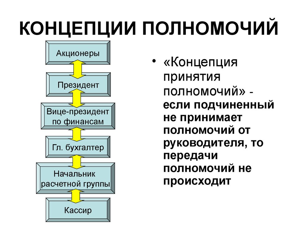 Концептуальные компетенции