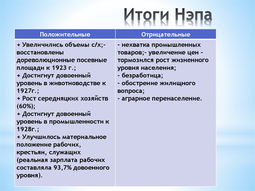 Презентация нэп 11 класс история