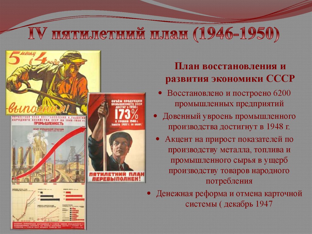 Разработкой четвертого пятилетнего плана восстановления и развития народного хозяйства руководил кто