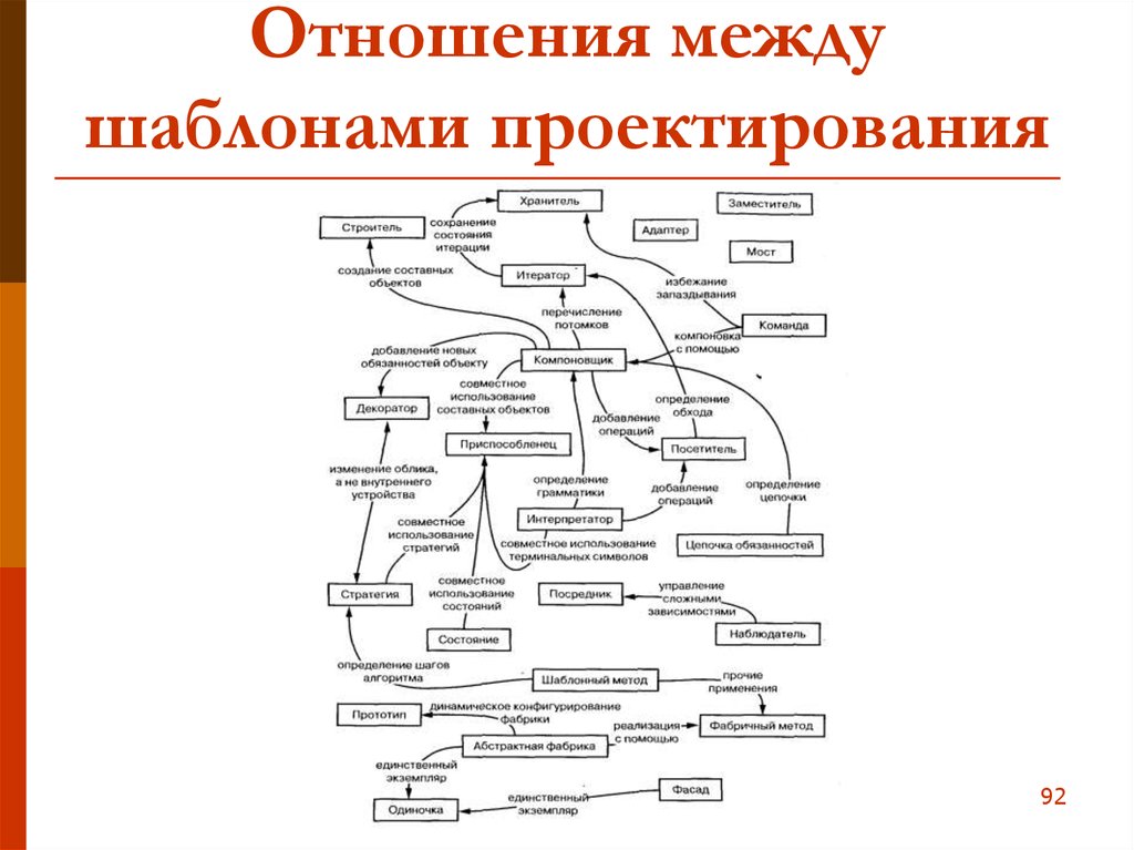 Методы прототипов