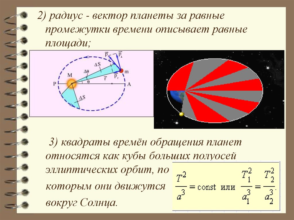 2 радиус вектор. Радиус-вектор планеты за равные промежутки времени описывает. Радиус-вектор планеты за равные промежутки. Радиус вектор планеты описывает за равные. Радиус вектор планеты.