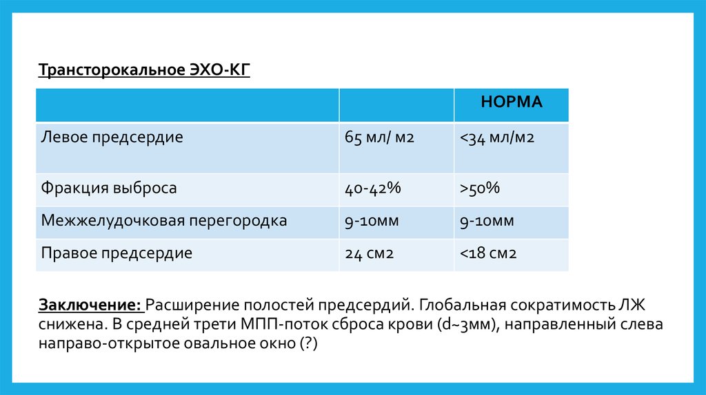 Фракция сократимости