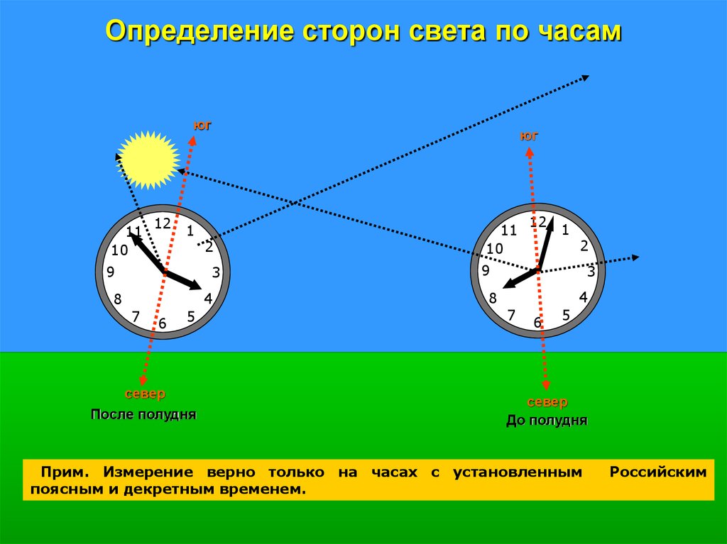 Часы определяют местоположение. Определение сторон света по часам. Определить стороны света по часам. Как определить стороны света по часам и солнцу.