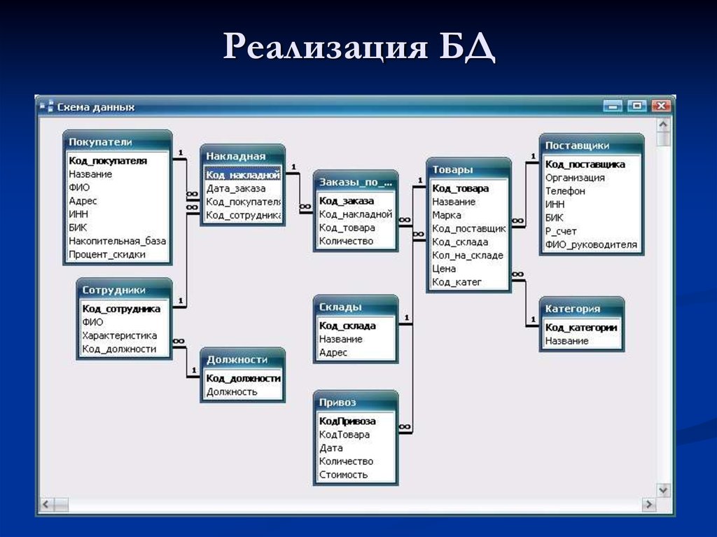 Схема базы данных интернет магазина