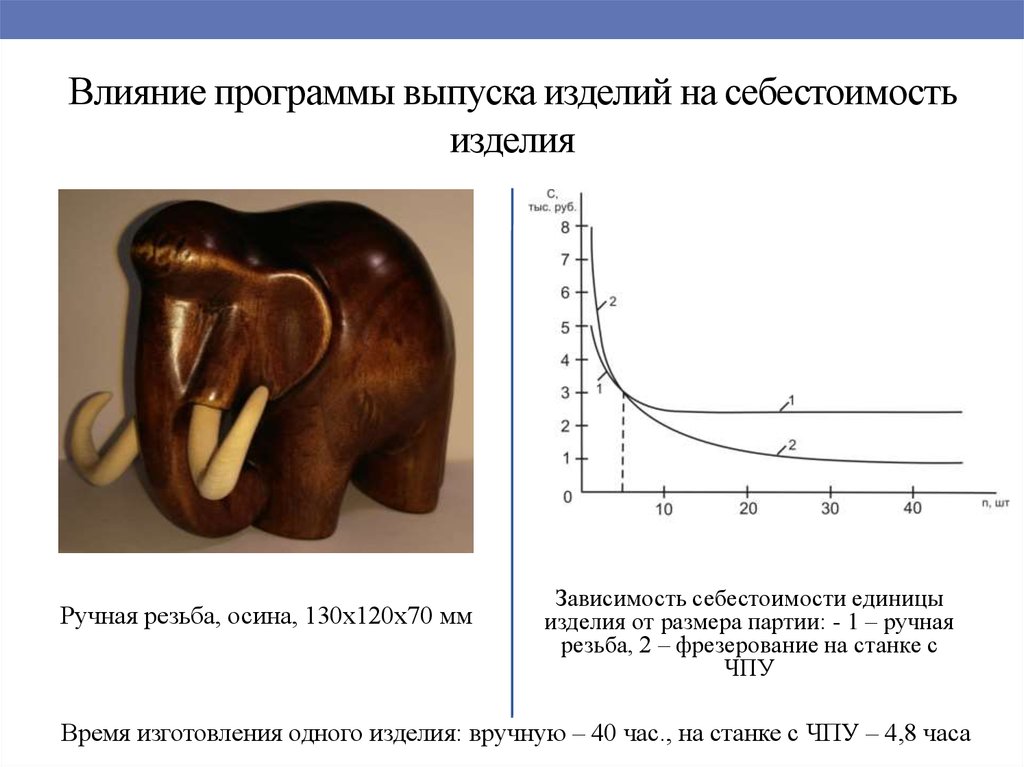 Программы влияния