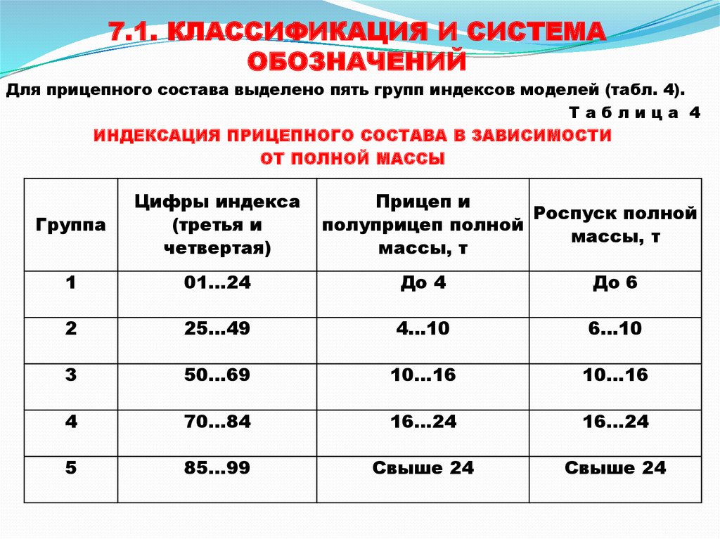 Что обозначает система. Классификация и система обозначения автомобилей и автобусов. Система обозначения автотранспортных средств. Классификация и индексация автомобилей. Классификация автомобилей, их индексация.