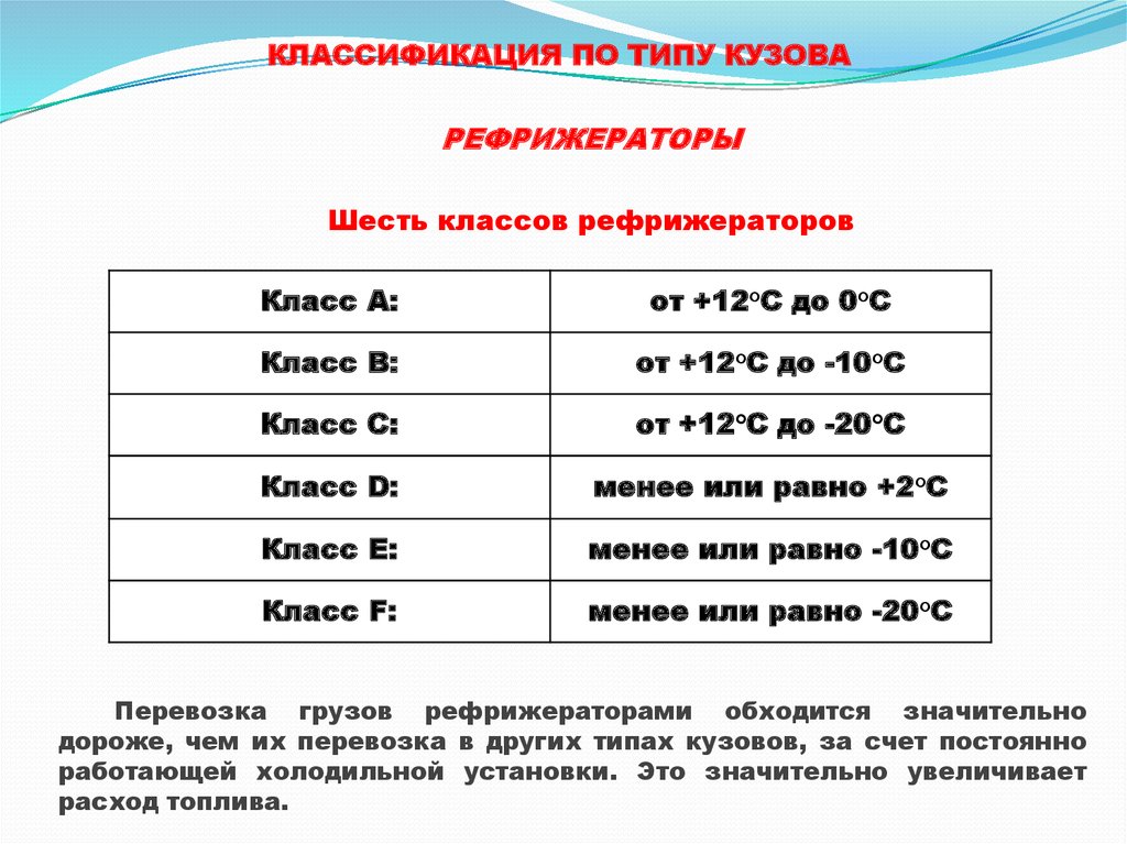 Классификация грузовых транспортных средств