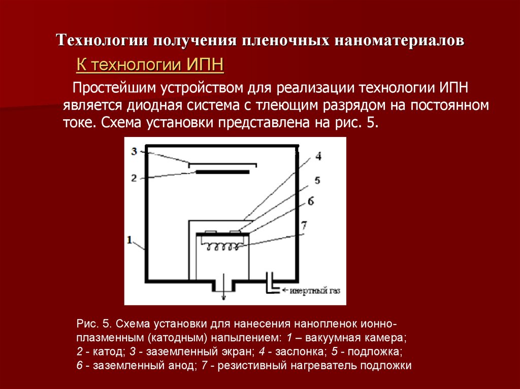 Пленочная схема это