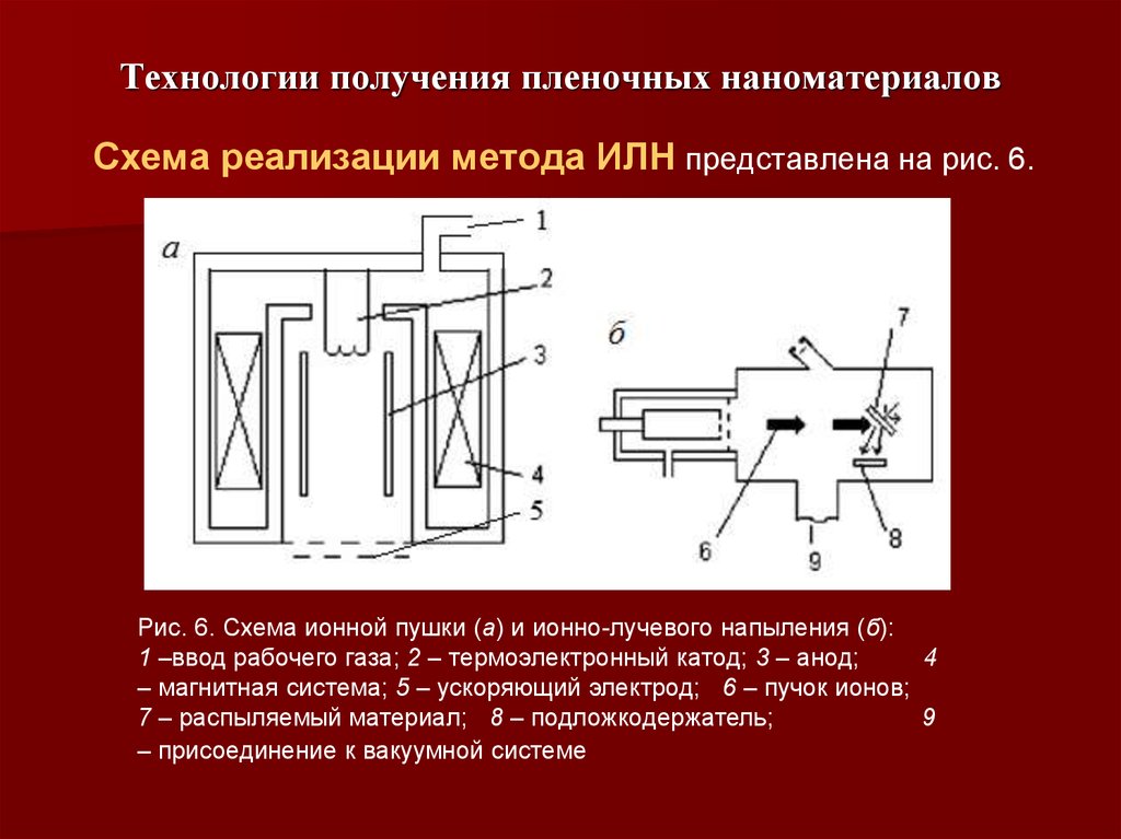 Пленочная схема это