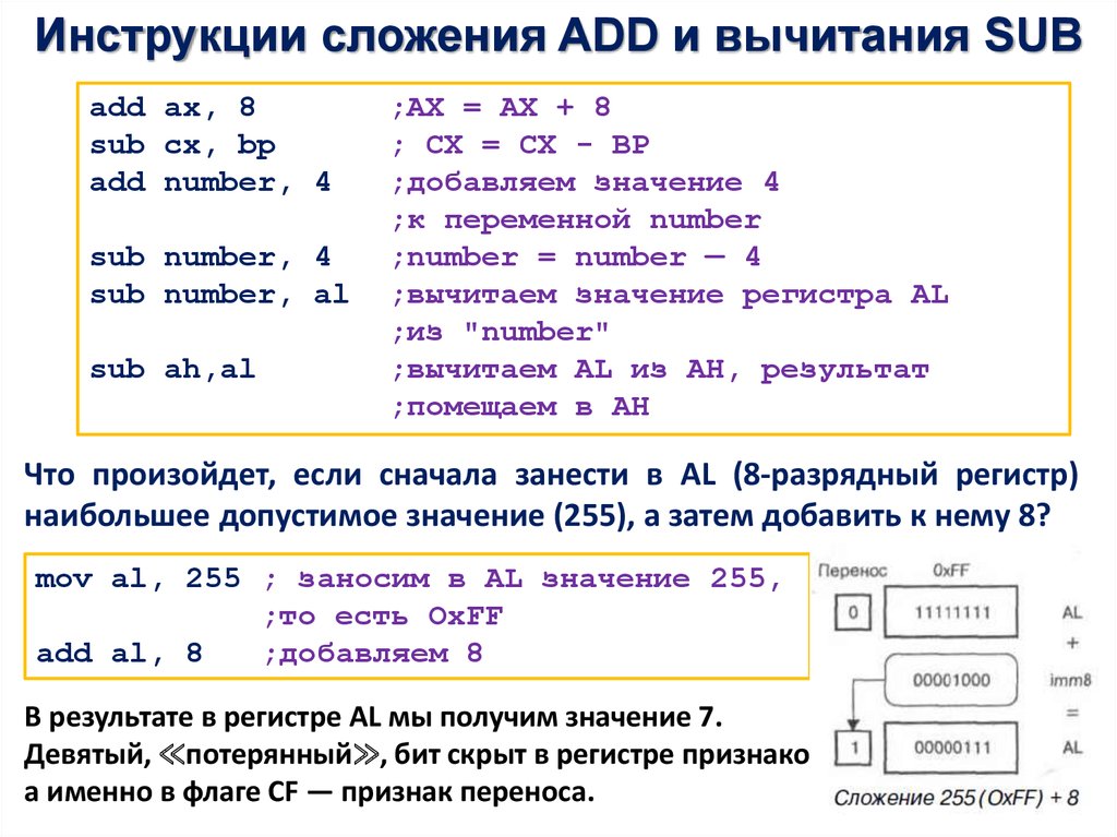 Тип word в ассемблере