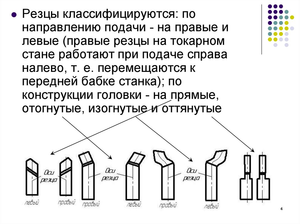 Виды резцов