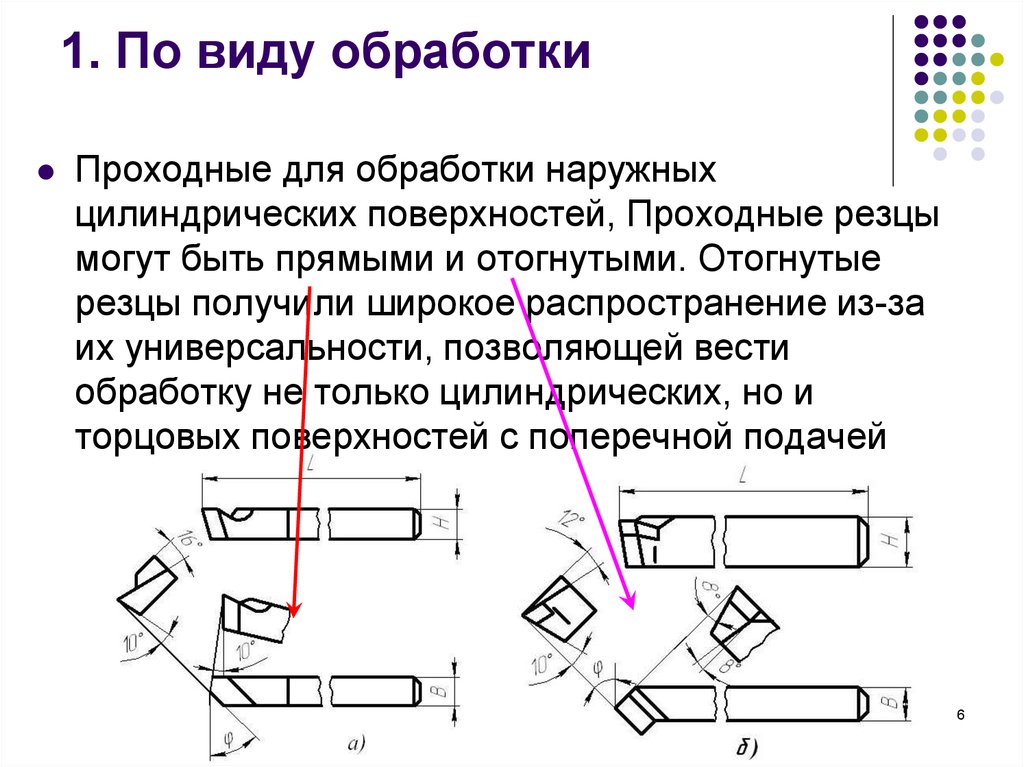 Обработка наружных цилиндрических поверхностей. Проходной упорный отогнутый резец схема. Проходной упорный резец схема обработки. Прямой проходной упорный резец схема. Резец проходной прямой схема обработки.