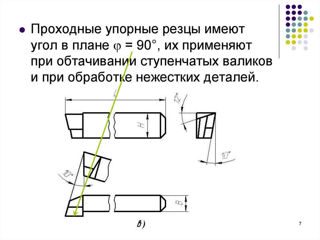 Угол в плане резца