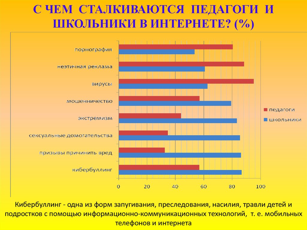 Анализ современных и советских мультфильмов диаграммы.