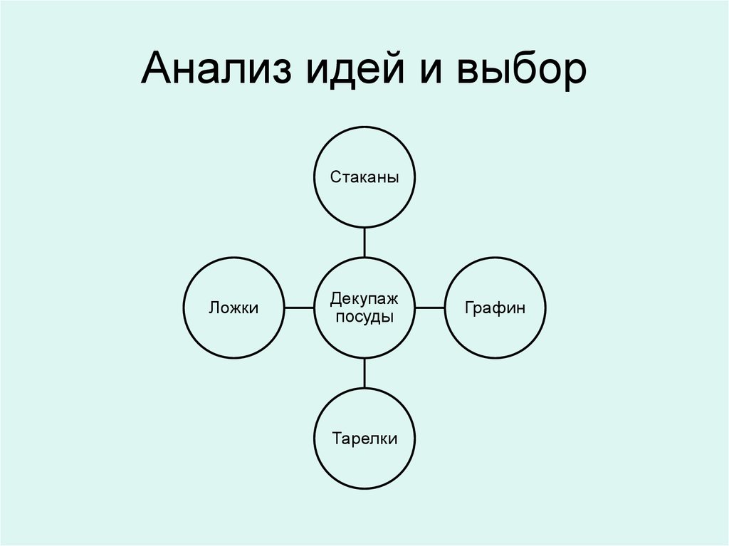 Анализ идей проекта по технологии