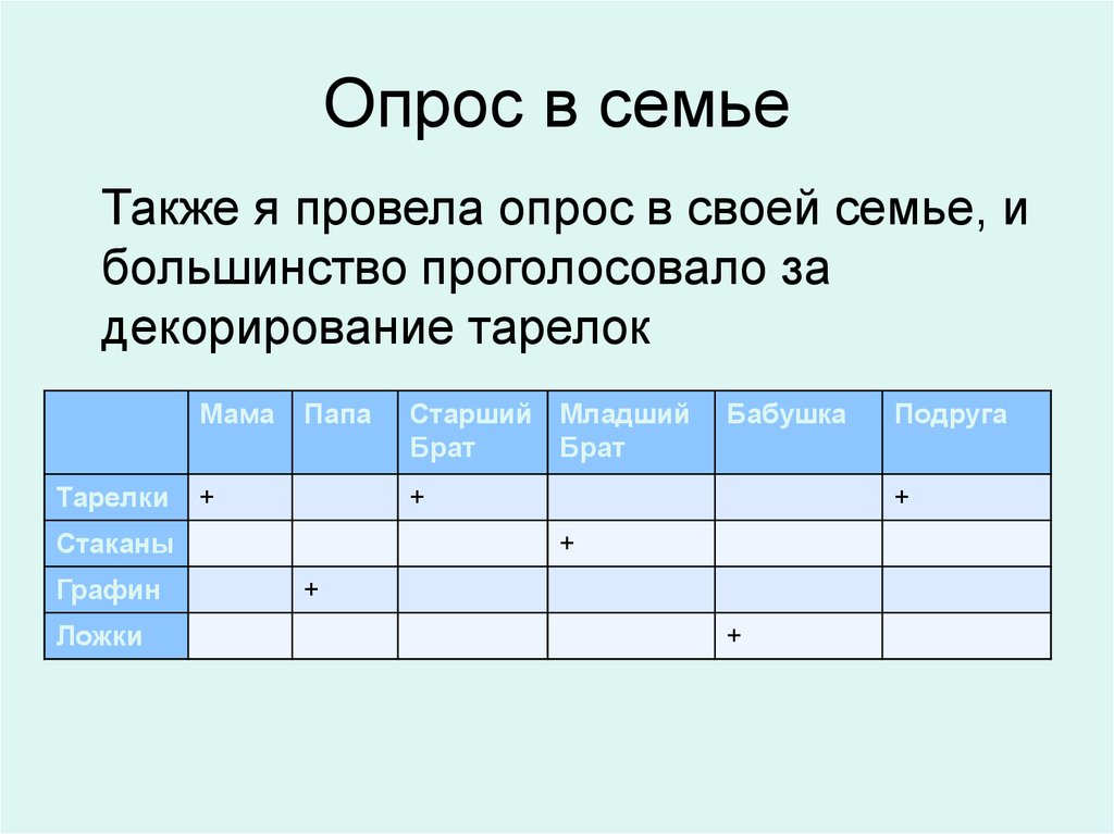 Семья опросы. Вопросы о семье для опроса. Провести опрос о семье. Вопросы для опроса про семью. Опрос для молодых семей.