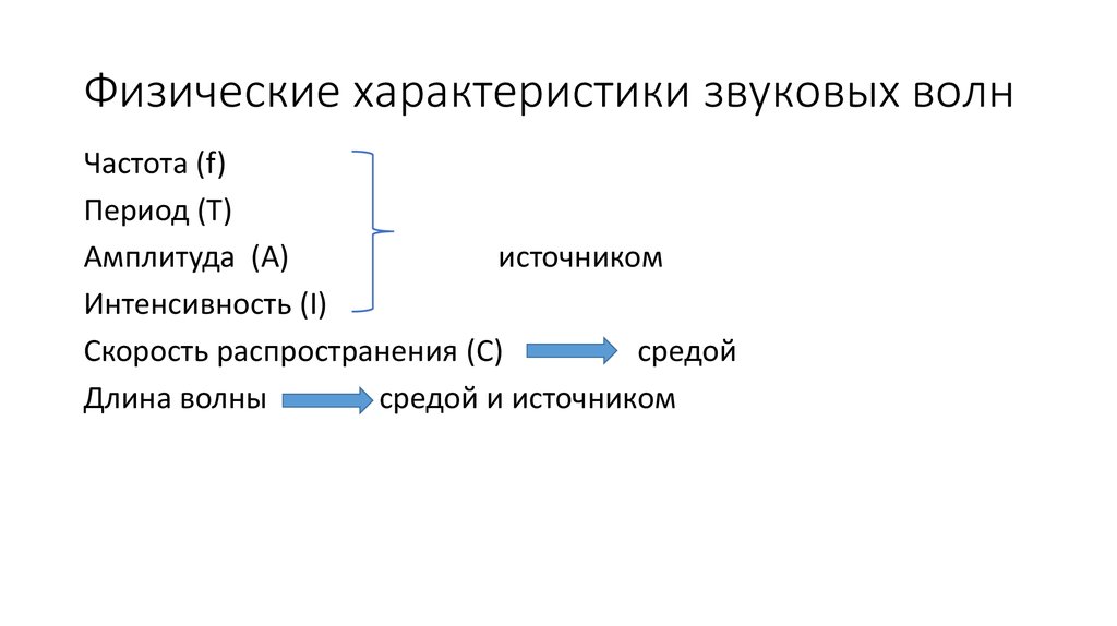 Физический характер. Акустические параметры звуковой волны. Параметры акустических волн. Физические характеристики звуковой волны. Характеристика звуковых волн физика.