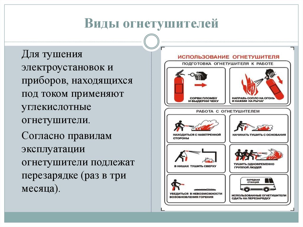 Виды огнетушителей презентация