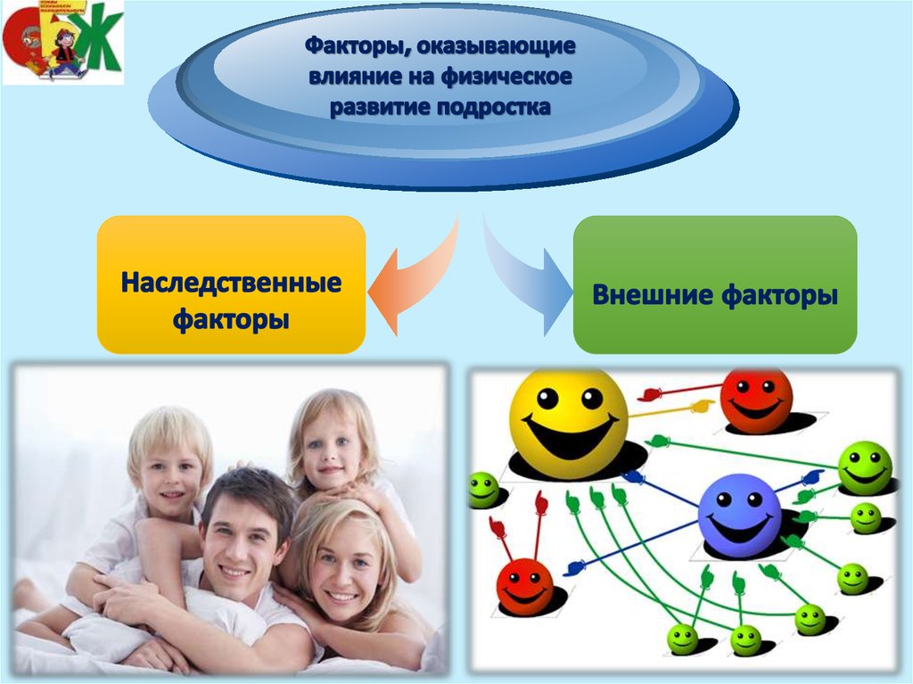 Презентация 7 класс подростковый возраст презентация