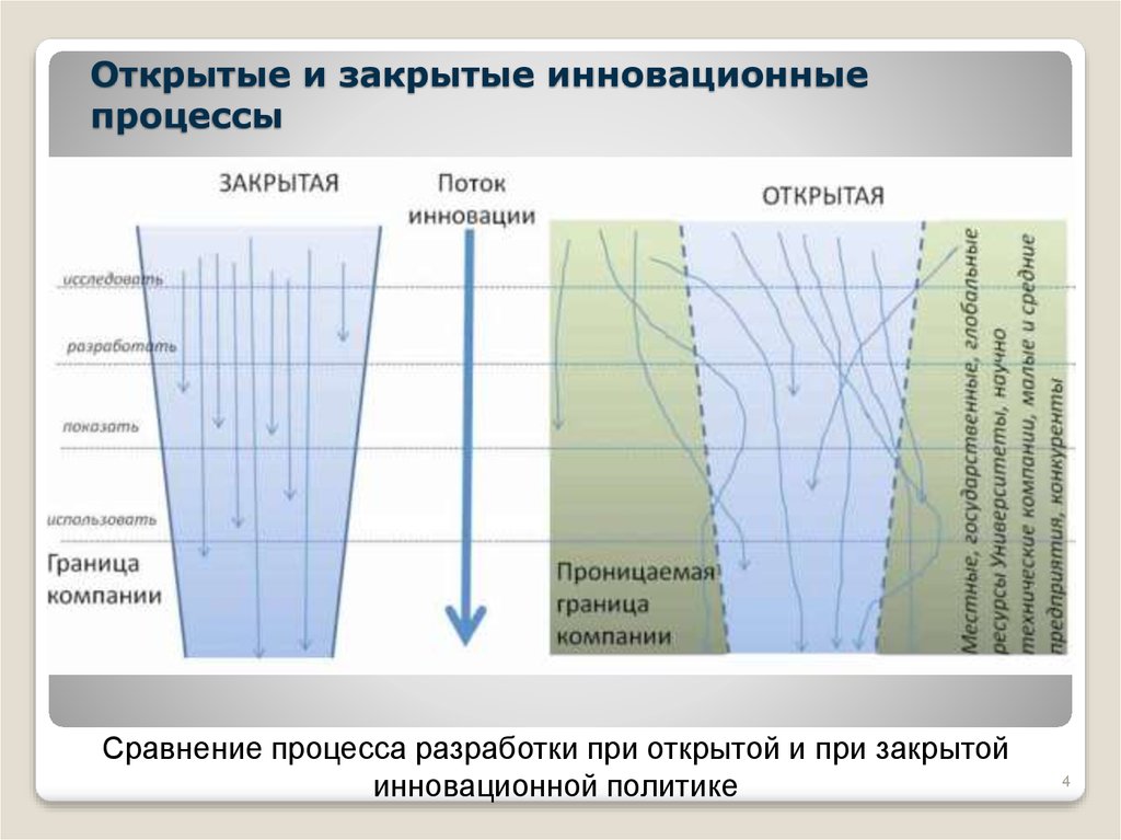 Границы организации