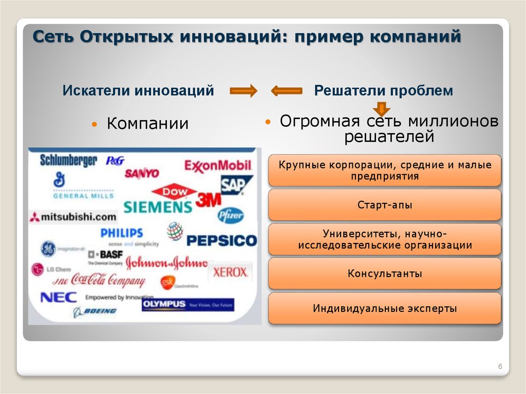 Примеры предприятий