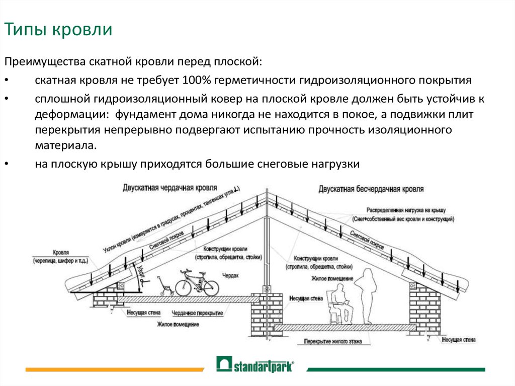 Чердачное перекрытие это