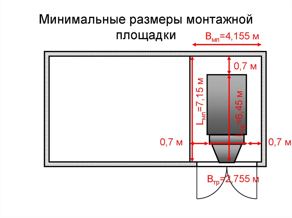 Минимальный размер закон. Монтажные Размеры. Минимальный размер площадки. Минимальные Размеры монтажных контактных площадок. Монтажный диаметр.