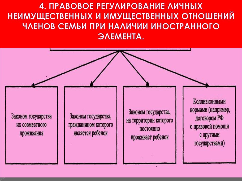 Схема имущественных отношений