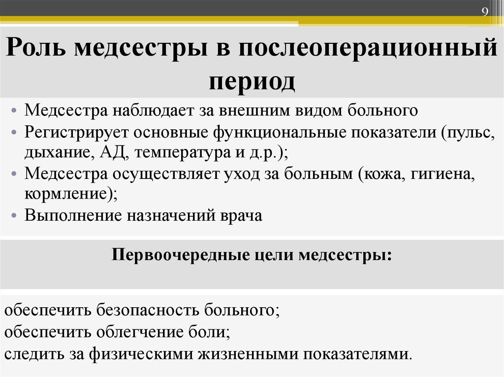 Презентация на тему сестринский процесс в послеоперационном периоде