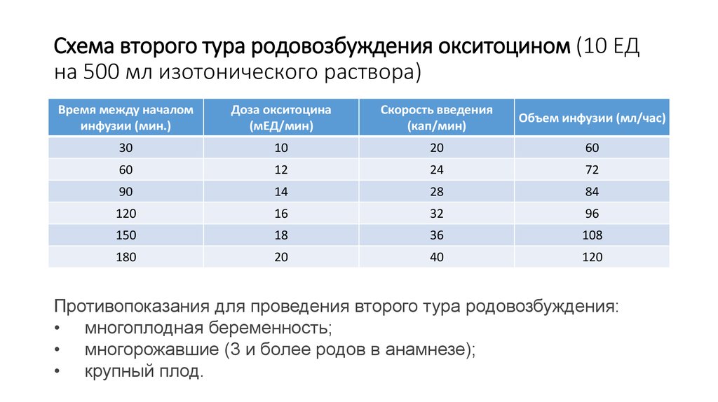 Мл в час